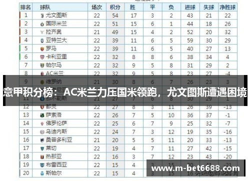 意甲积分榜：AC米兰力压国米领跑，尤文图斯遭遇困境