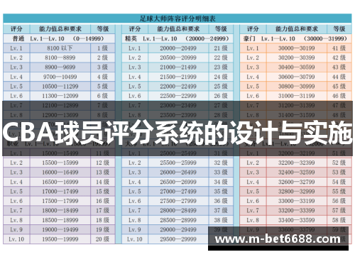 CBA球员评分系统的设计与实施